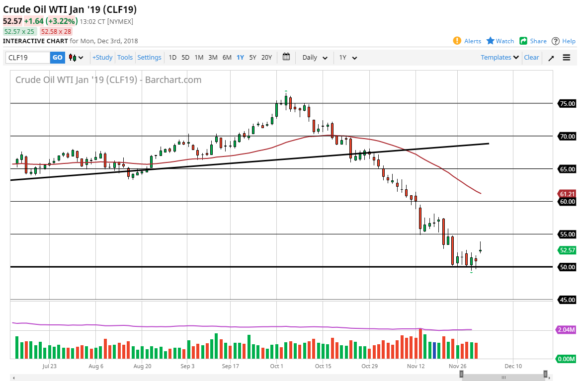 previsioni petrolio greggio WTI previsioni petrolio greggio WTI
